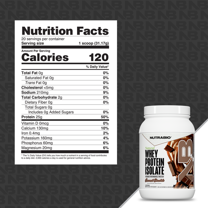 NutraBio Natural Whey Protein Isolate Gourmet Chocolate - Supplement Facts