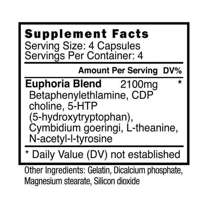 Blackstone Labs - Euphoria 16ct